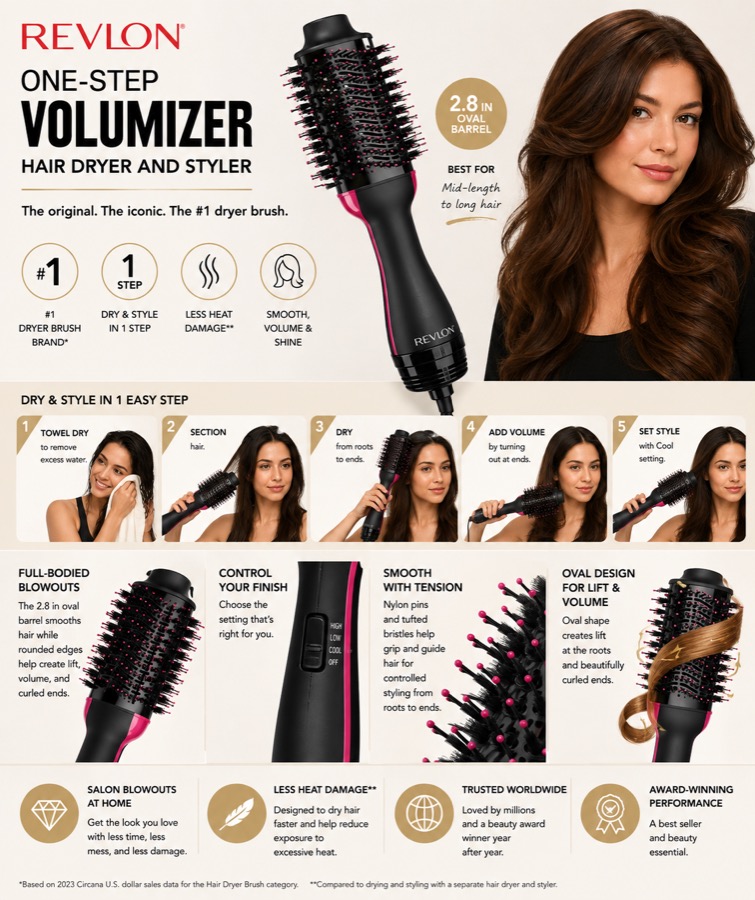 Revlon One-Step Volumizer Hair Dryer and Styler